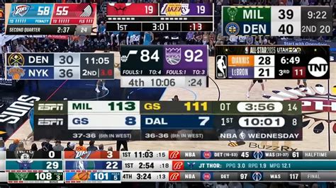 NBA Scores, 2024.